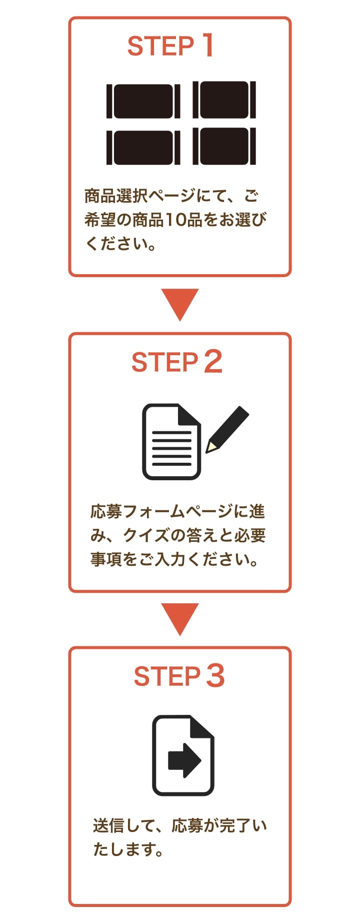 商品選択ページにて、ご希望の商品10品をお選びください。応募フォームページに進み、クイズの答えと必要事項をご入力ください。送信して、応募が完了いたします。