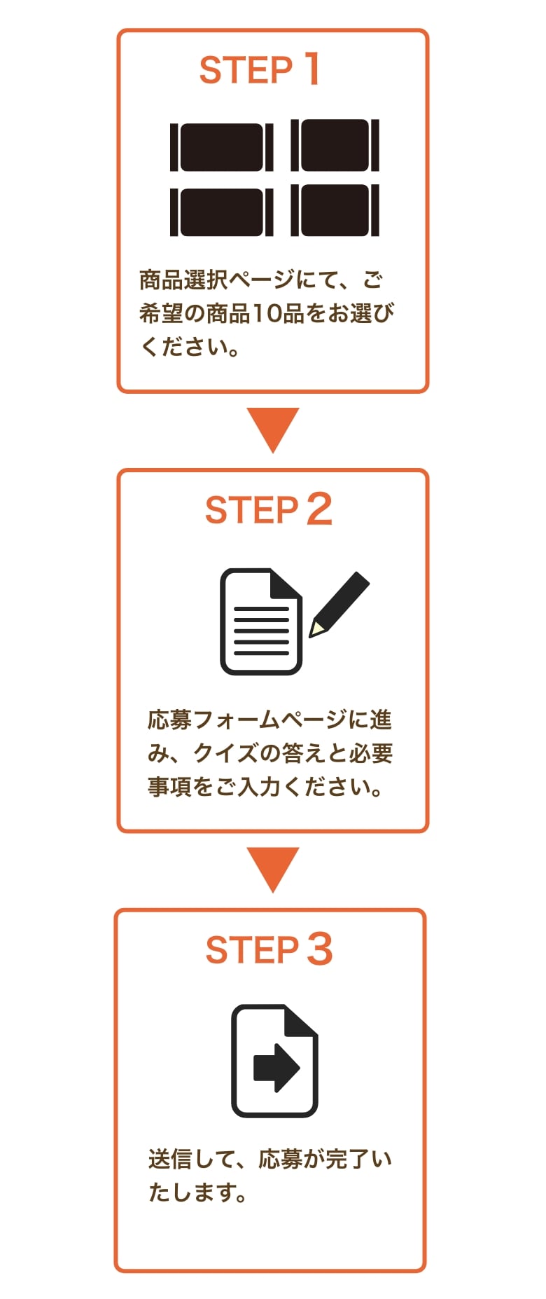 商品選択ページにて、ご希望の商品10品をお選びください。応募フォームページに進み、クイズの答えと必要事項をご入力ください。送信して、応募が完了いたします。
