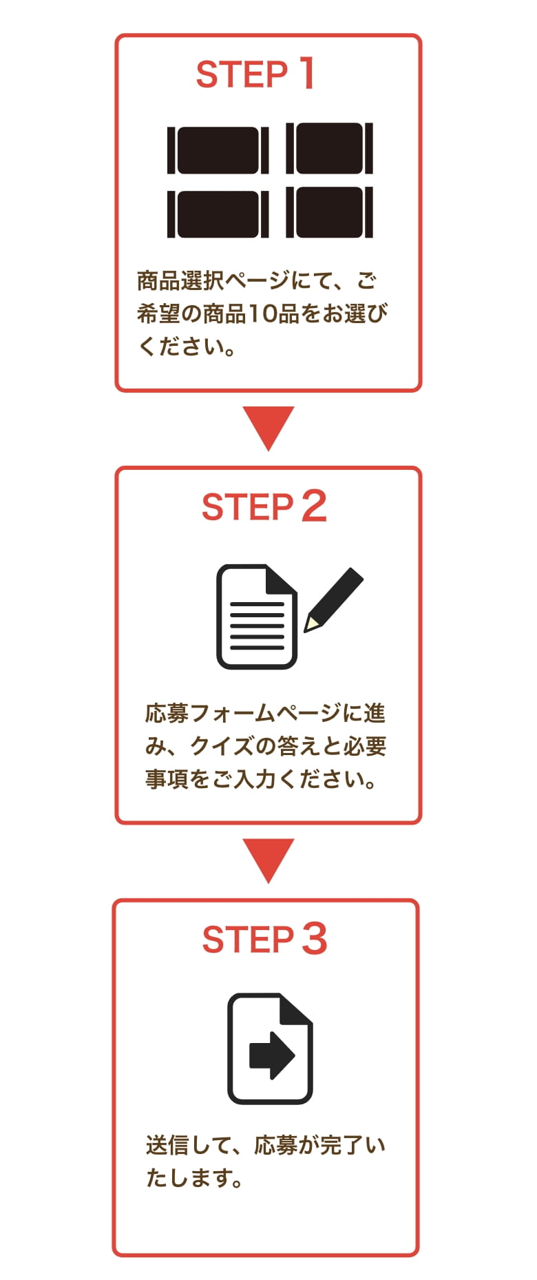 商品選択ページにて、ご希望の商品10品をお選びください。応募フォームページに進み、クイズの答えと必要事項をご入力ください。送信して、応募が完了いたします。